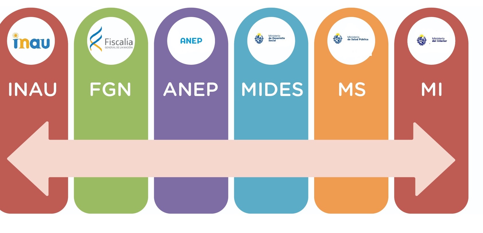 sipi logos